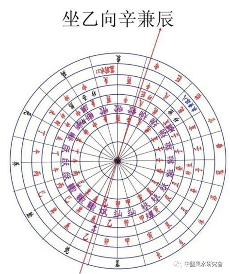 坐乙向辛|坐乙向辛是什么。